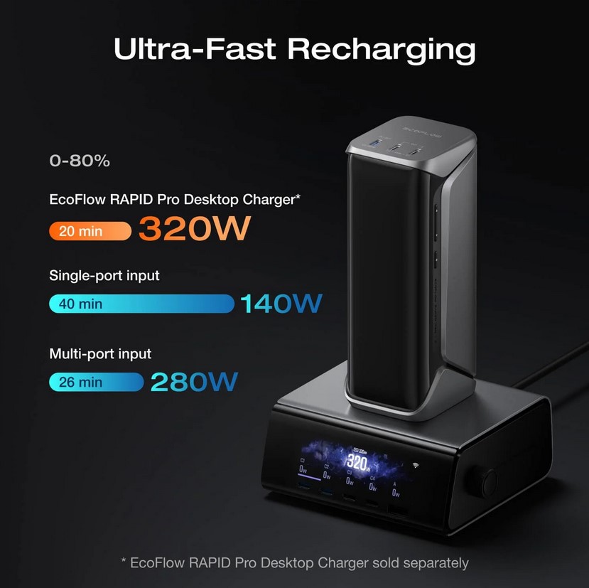 EcoFlow RAPID Pro X Power Bank (27,650mAh, 300W） - Kr 2799
